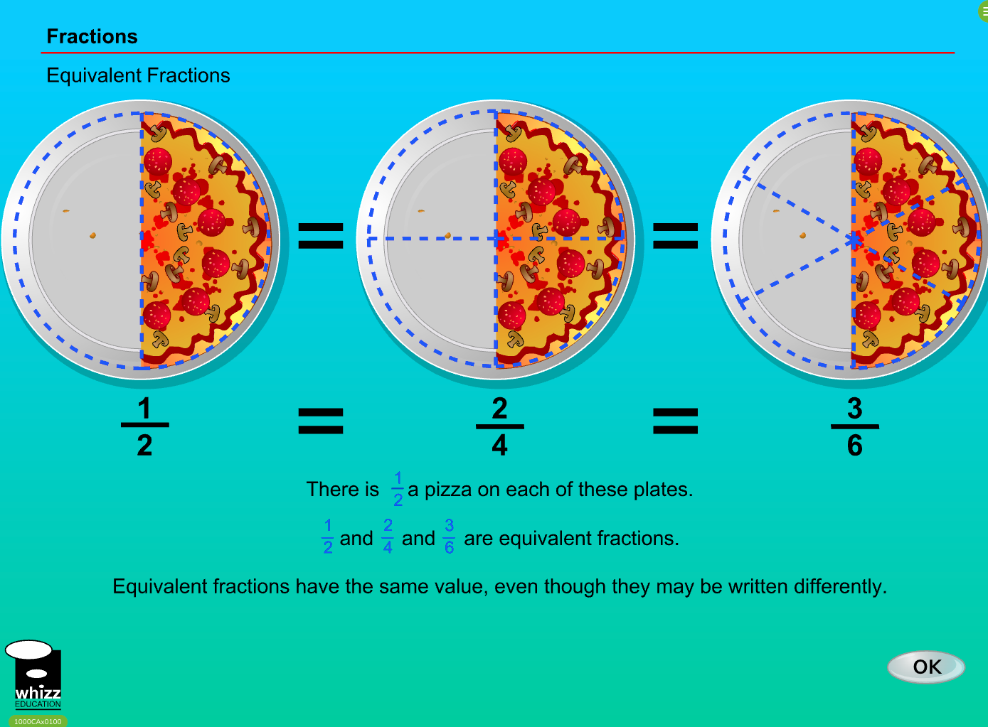 Maths-Whizz interactive fractions lesson showing equivalent fractions with pizza visuals